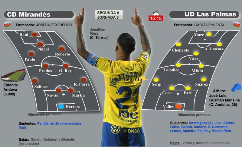La UD se dispone a resolver el expediente Anduva