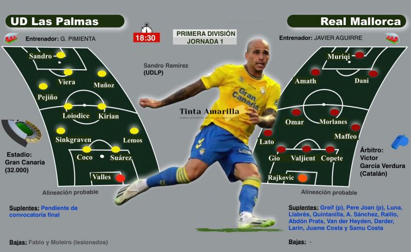 La UD propone empezar con un 'decíamos ayer'
