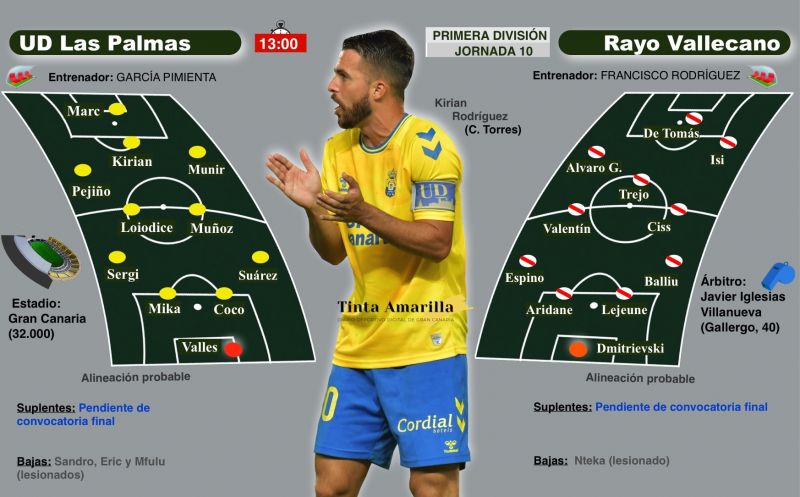 Las Palmas prepara un pararrayos