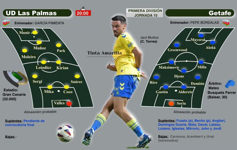 UD-Getafe: La guerra de los mundos
