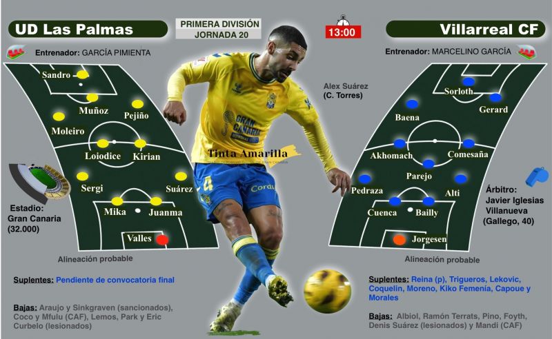 La Liga es el botiquín para las heridas de la Copa