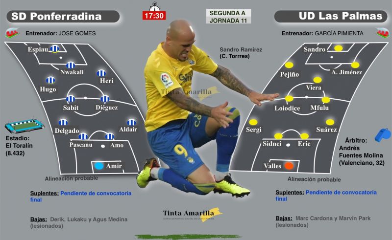 Cruzar la barra de equilibrios del Toralín
