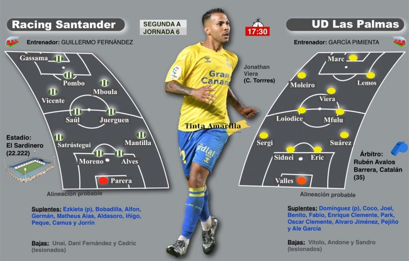 Viera o no Viera, esa es la cuestión