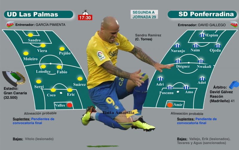 Curva a la derecha y a 'ras' ...