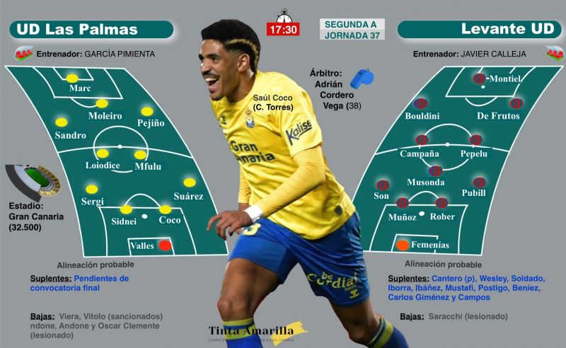 "Empieza la guerra y a ella vamos todos; ¡Arriba d'ellos!"