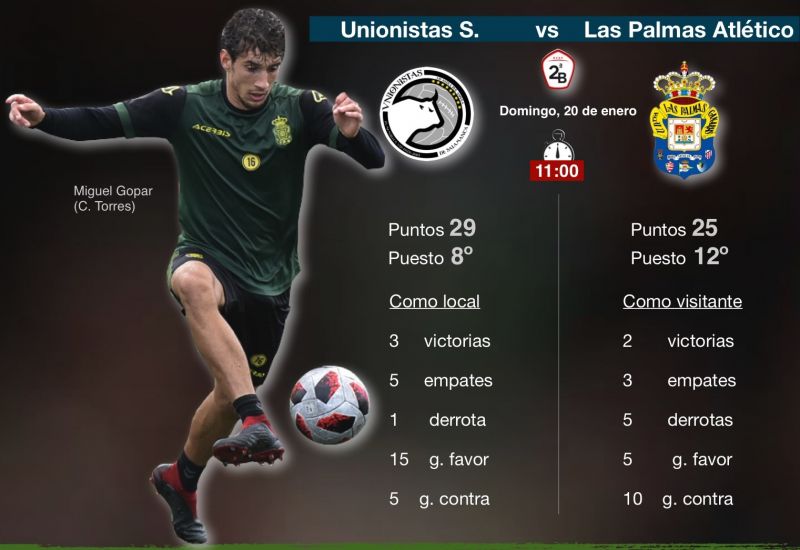 El filial juega en  Salamanca con la novedad de Alberto Reina