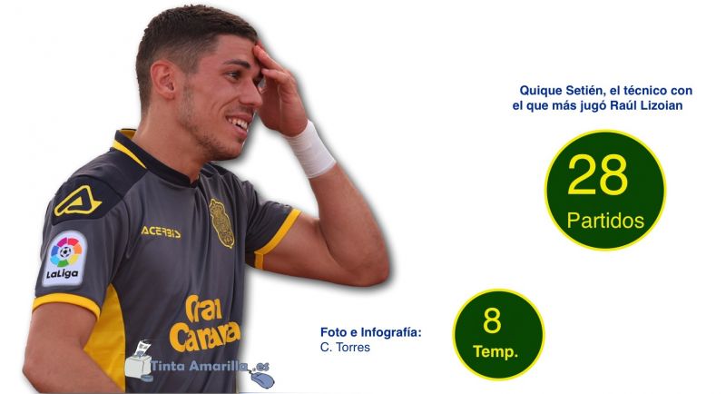 El décimo examen técnico de Raúl