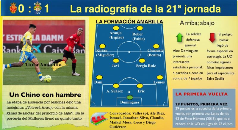 La sorpresa de doble ariete falso