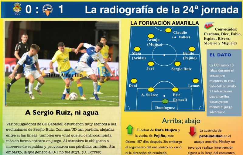La sensación es que el gol amarillo no iba a llegar