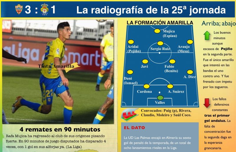 Rafa Mujica, la nueva expresión del peligro