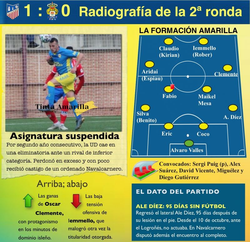 Las ganas de Clemente, la apatía de Iemmello
