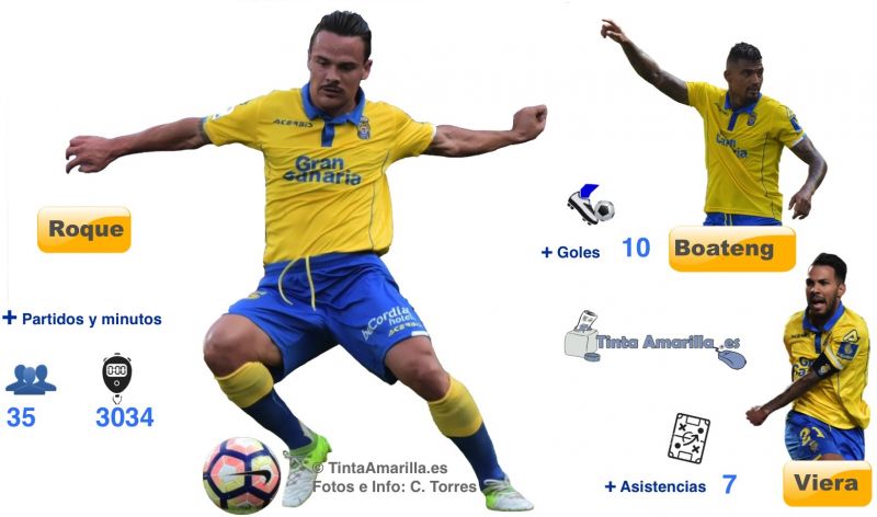 Roque el más utilizado de una campaña con 29 efectivos