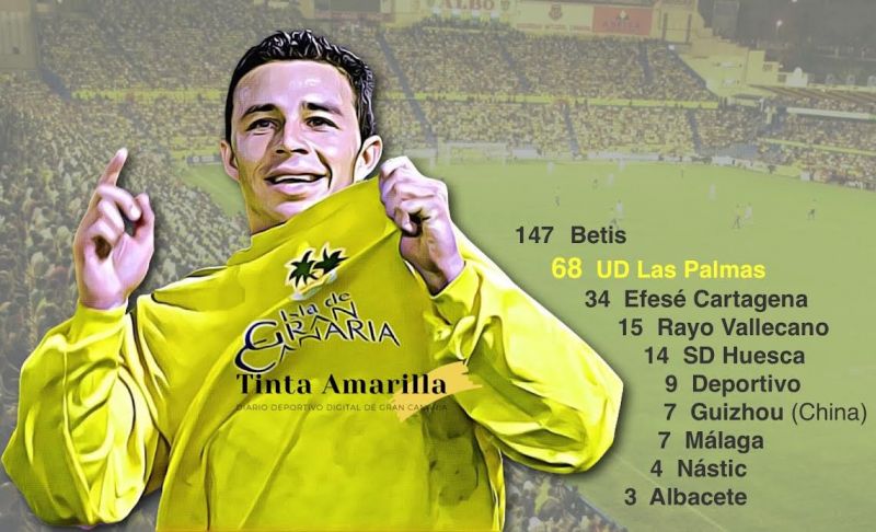 El periscopio de Rubén Castro observa ahora un récord de Nino