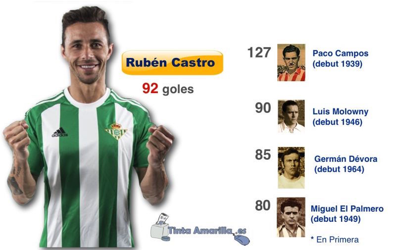 Rubén se convierte en el segundo canario con más goles en Primera