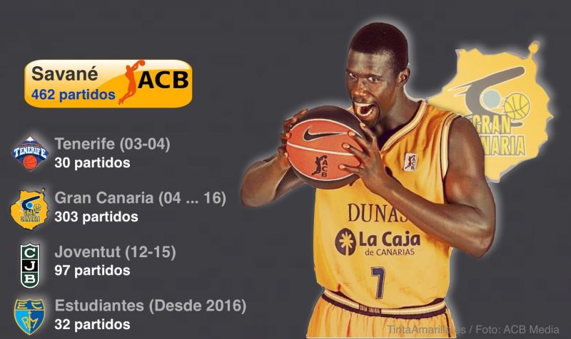 Un nuevo récord de Savané impregnado por el Gran Canaria