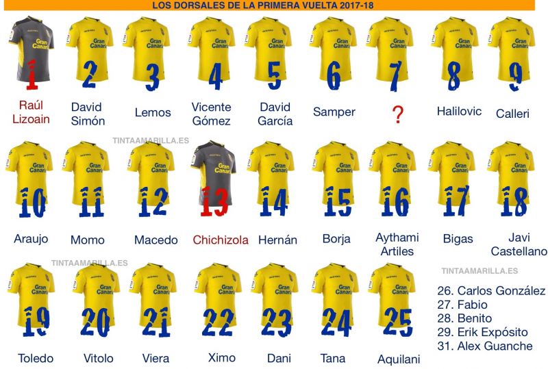 ¿Quién heredará el '7' de Boateng?