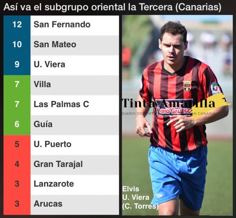 Infalible San Fernando