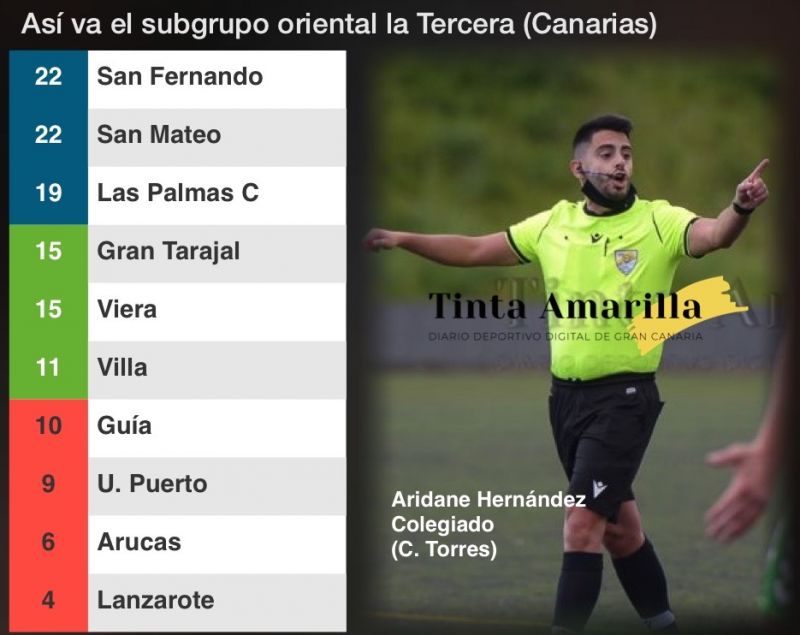 Empate en el liderato y mascarillas en el menú