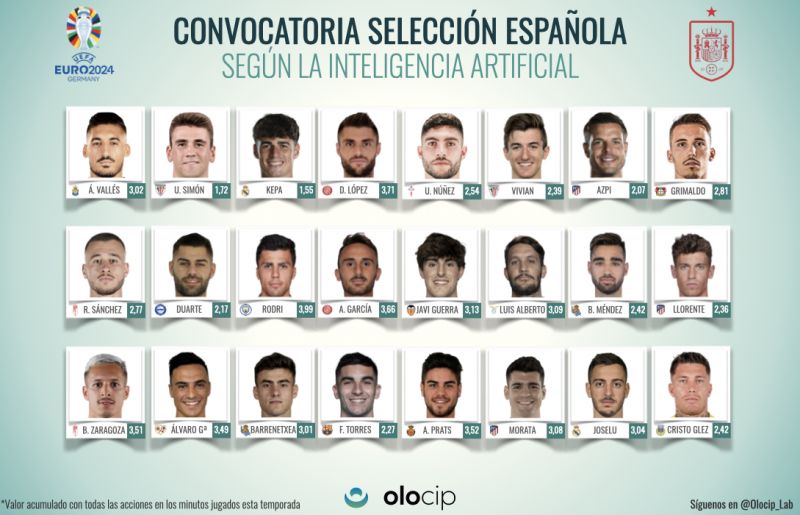 Lluvia de elogios para los dos primeros meses de Valles en la Liga de las Estrellas