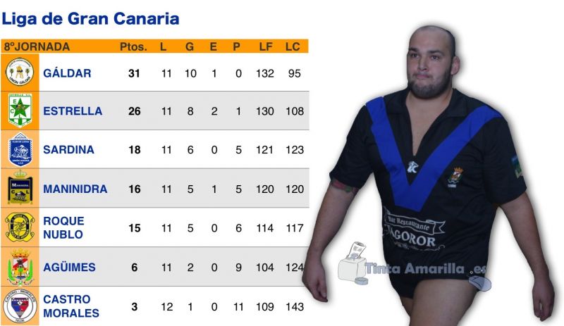 6-12: El Agüimes logra su segunda victoria en la Liga