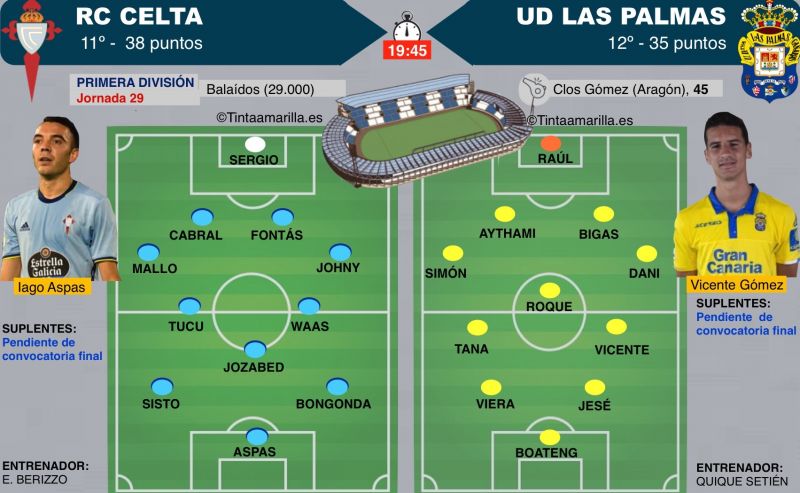 Un partido diseñado para el ataque