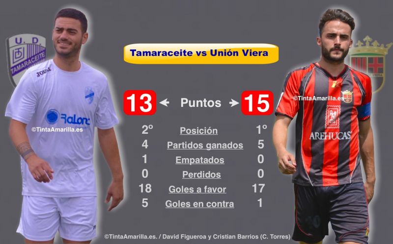 Tamaraceite-Viera: una final en la jornada sexta