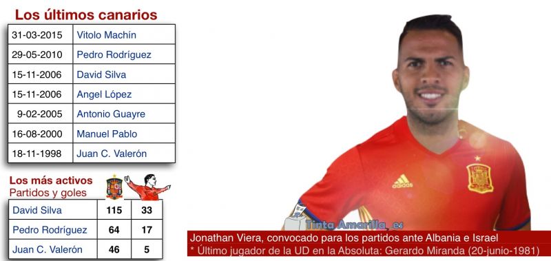 Llegó la hora de Viera en la Roja