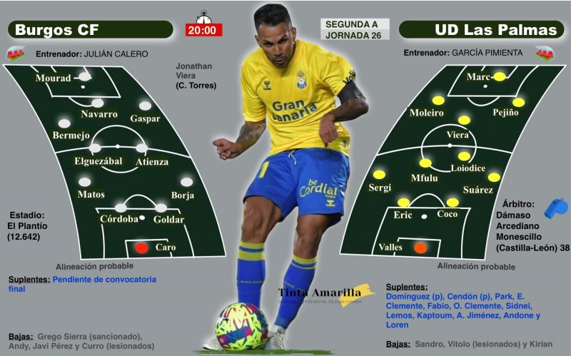 Amarillos: ¿Hay ganas de rock and roll?