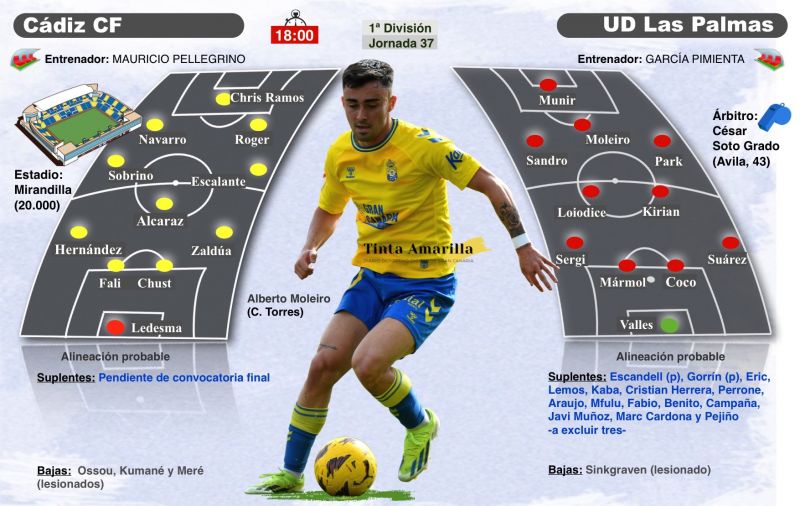El escenario más caliente del penúltimo día