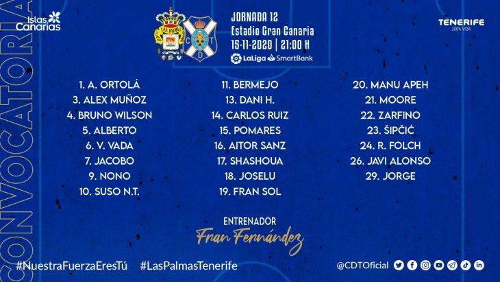 Fran Fernández elige a sus 23 del viaje a Gran Canaria