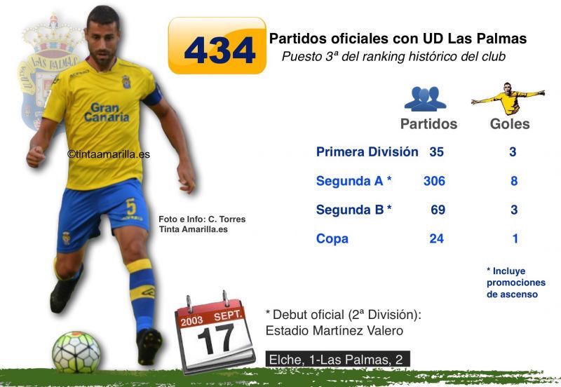 David García se aproxima a sus dos últimos listones