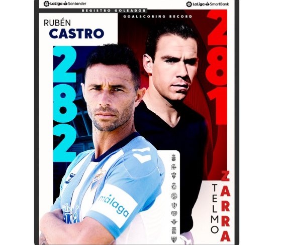 La Liga, atenta al récord nacional que ya amenaza Rubén Castro