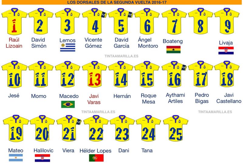 Y dos plazas para el puente de filiales