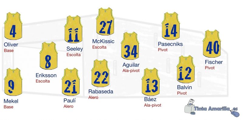 El Gran Canaria distribuye sus dorsales de 2017-18