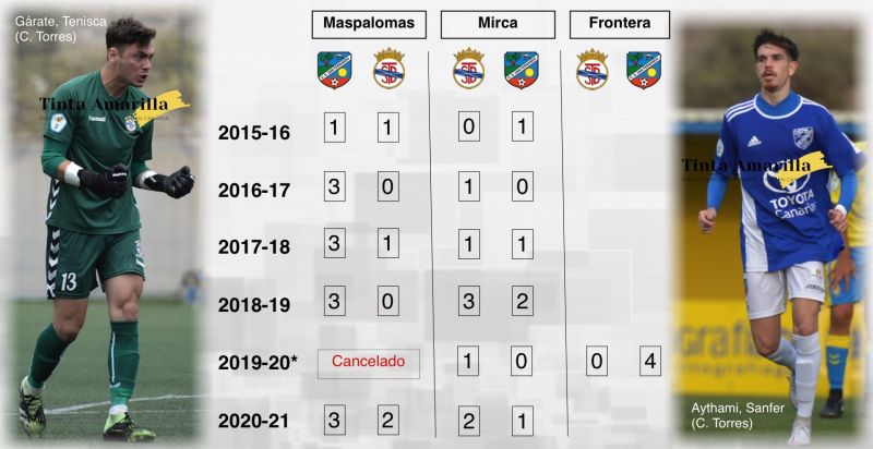 Los precedentes avalan las opciones del San Fernando