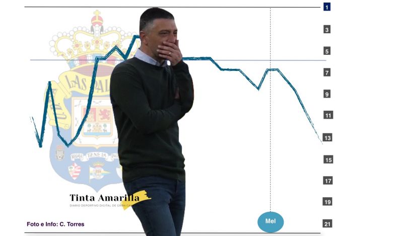 Los resultados tambalean el libro de estilo