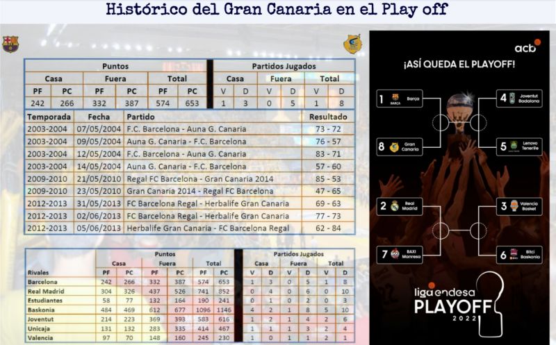 El Barça-Gran Canaria, en modo play off 