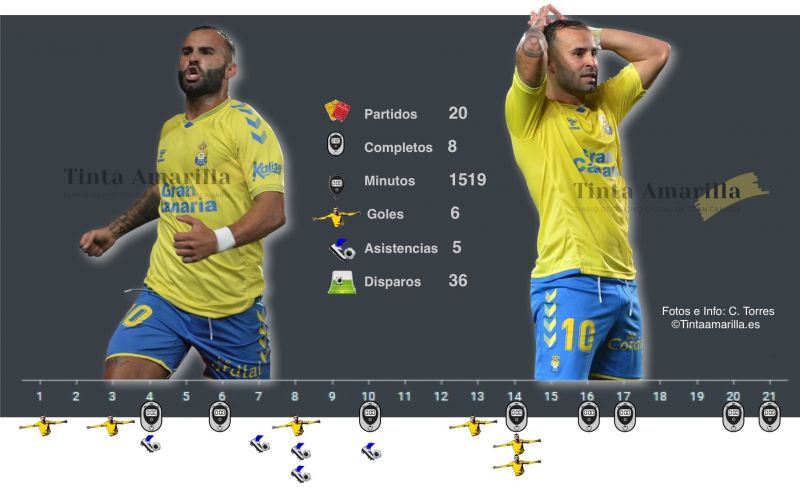 La UD acusa la bipolaridad productiva de Jesé