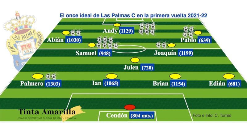 Las Palmas C, el campeón virtual de invierno