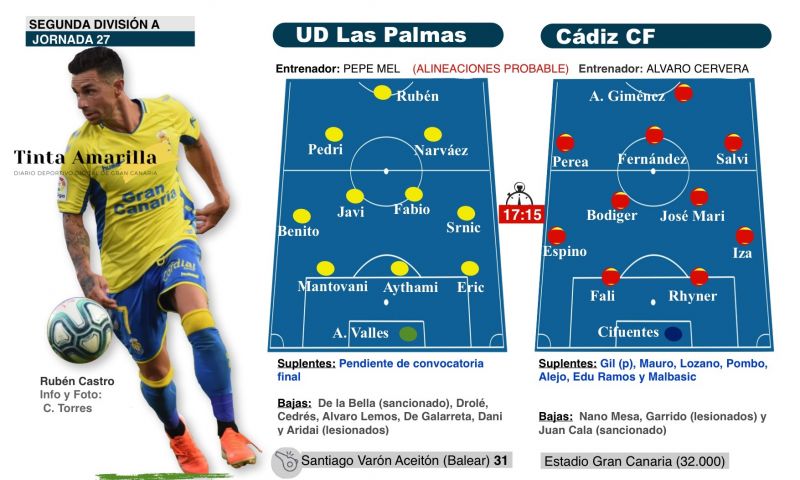 Una UD incierta ante un líder con modelo carterista