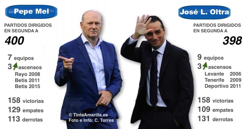 Mel vs Oltra, duelo de los técnicos más expertos de la Segunda División