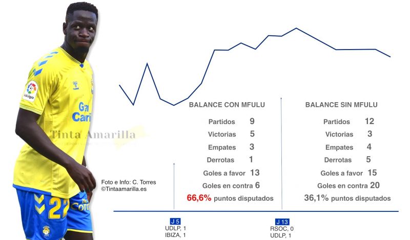 Nuke Mfulu, la auténtica pieza imprescindible