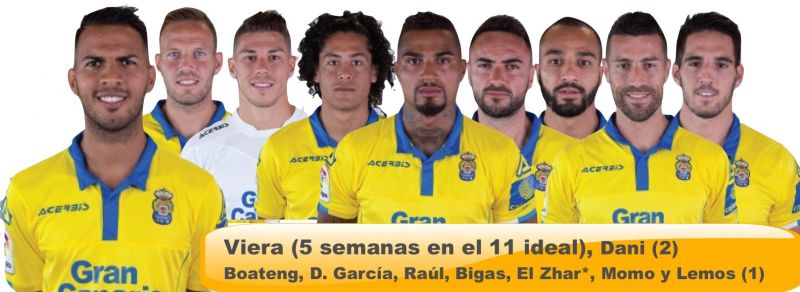 9 amarillos ya han entrado en 11 ideales de la Liga