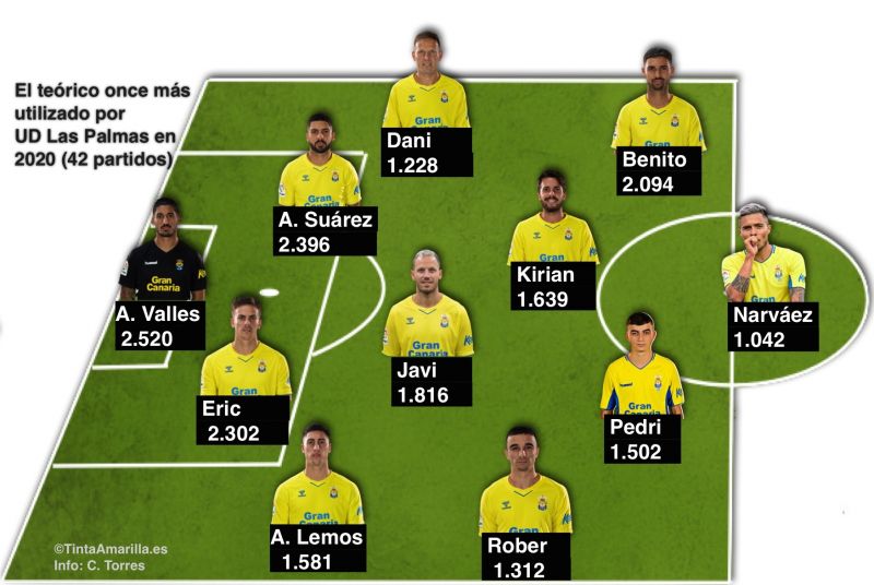 El once virtual de Pepe Mel en 2020