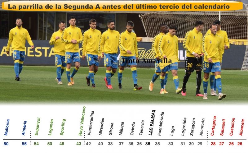 Así arrancará el último tercio de la Liga