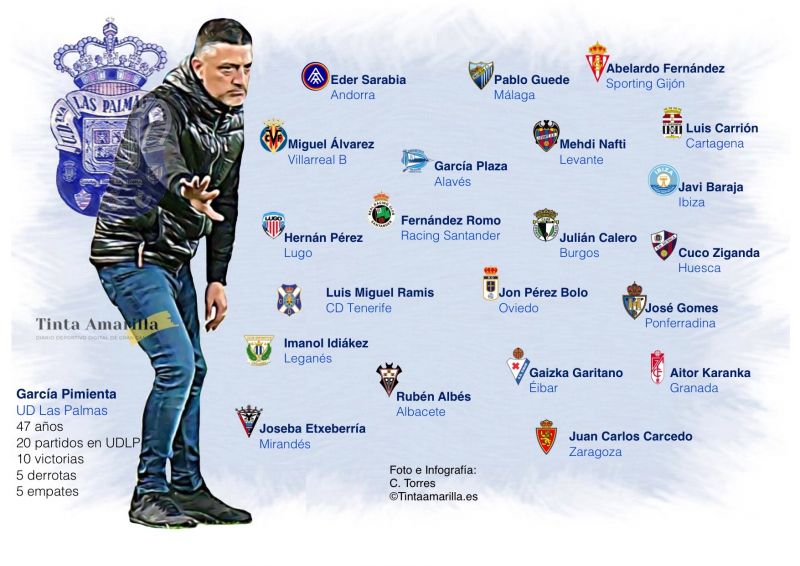 Rubén Albés completa la alineación técnica de Segunda División