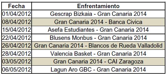 Programa de Partidos del Gran Canaria