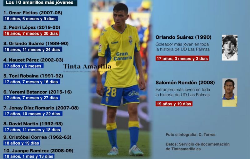 Pedri opta a ser goleador más joven de la UD