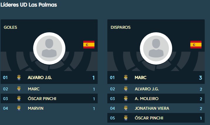 La Liga confunde a Óscar Pinchi con Óscar Clemente