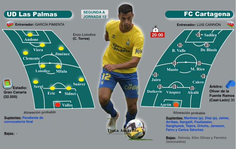 El liderato se disfruta y se pelea